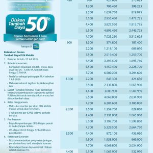 PLN Hadirkan Promo "Semangat Baru Makin Berdaya", Diskon 50% Biaya Tambah Daya Listrik untuk Pelanggan